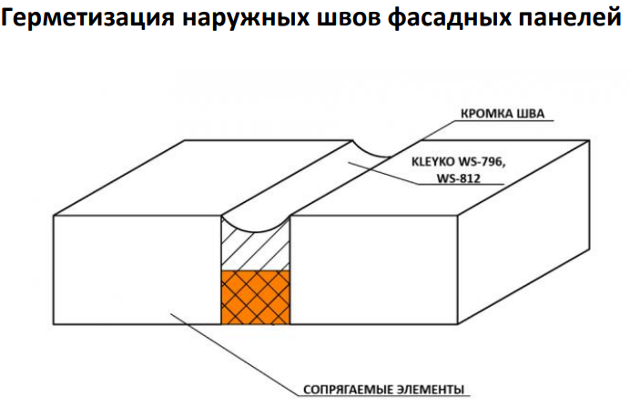 Герметик силиконовый нейтральный атмосферостойкий 280 мл Kleyko WS-812 бесцветный - фото